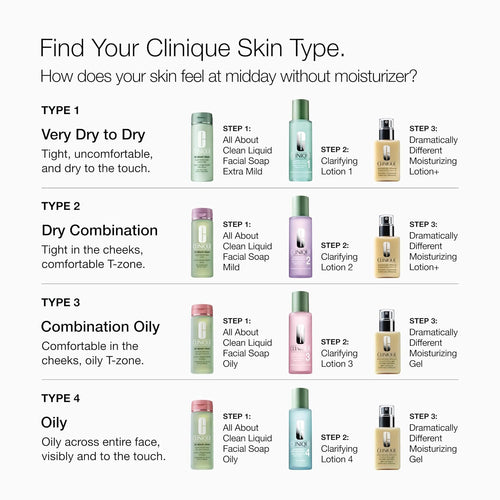 Clinique All About Clean Liquid Facial Soap Mild | Gentle Face Cleanser For Dry Combination Skin | Type 2 Face Wash | Step 1 in 3-Step Skin Care Routine